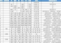 小小蚁国：月卡微氪攻略