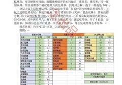 小小蚁国：月卡微氪攻略