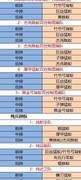 小小蚁国：月卡微氪攻略