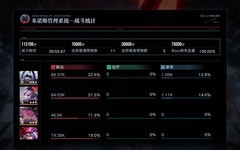 无期迷途：纯物理队通关攻略