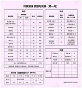 忘川风华录躲猫猫全攻略