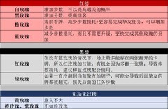 叫我大掌柜：花牌之恋攻略