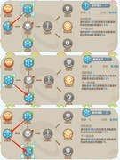 云上城之歌宠物加点八步法