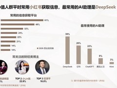 中国高净值人群画像：AI工具偏好、睡眠缩减、赚钱成首要幸福源