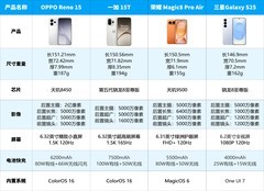 想要小屏又怕配置缩水？2026年小屏手机盘点来了