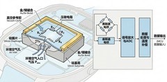 降维打击？为什么万元手机都没有“楼层定位”，小天才手表却做到了？