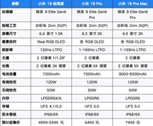 小米18系列预测：2nm时代全面来临
