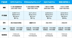 2025年5月办公学习平板排行榜：网课办公一板“拿捏”