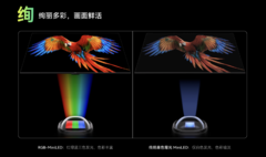 首款3000元档华为RGB-MiniLED电视开启首销，高端画质体验正走进更多家庭