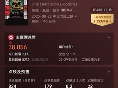 死神来了6：血脉诅咒8月22日内地首映，时长未删减引关注