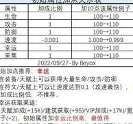 龙与勇士属性加点与强化攻略