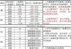 龙与勇士属性加点与强化攻略