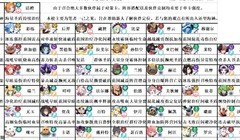 召唤与合成2伙伴强度榜