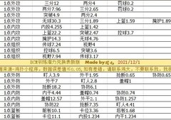 篮球经理：球员训练全攻略