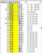 想不想修真：道种升级刷图技巧