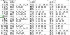 想不想修真：道种升级刷图技巧