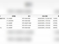 2026年游戏台式机推荐哪款？五款高性价比机型深度对比