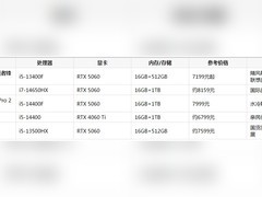 游戏台式机推荐哪款？2026年五款热门品牌机型深度对比