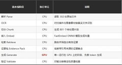 智能体AI时代为什么CPU同等重要？AMD锐龙AI Halo本地智能体推理实测解析