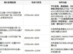 学生党记录校园生活该选什么手机？这5款让你随手拍出青春大片