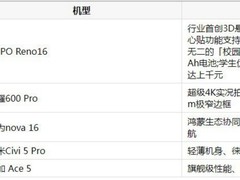 预算4000左右适合年轻人的手机怎么选？这5款机型覆盖学习创作全场景