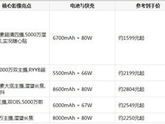 暑期换机潮来了，适合学生党记录校园生活的手机怎么挑？