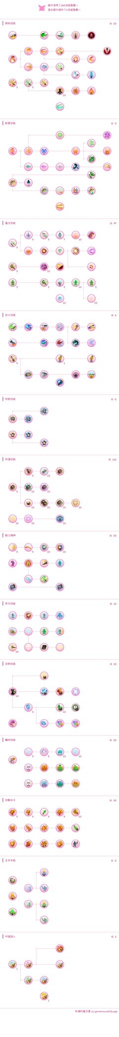 托拉姆物语抽象坦攻略：异抗加点与石头选择