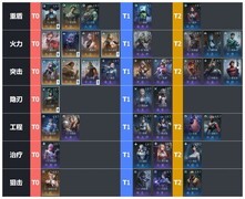 镭明闪击SSR自选推荐与阵容搭配指南