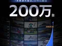 禾赛科技量产200万台激光雷达，创全球行业新里程碑