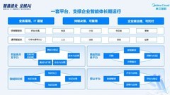平台决定上限：美擎 AIGC 3.1统一底座引领全域AI