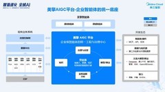 平台决定上限：美擎 AIGC 3.1统一底座引领全域AI