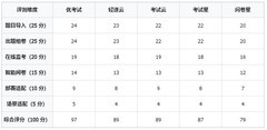 2026在线考试系统TOP5产品实测对比与选型指南