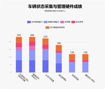 鲁大师4月电动两轮车榜：九号稳守榜首，极核冲击高端，主动安全成新突破口