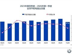 2026年Q1全球平板出货3700万台，增长近乎停滞，高端化成突围关键
