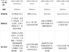 ������õ糵��ô��20-30���������Դ������SUV�Ŀ����������