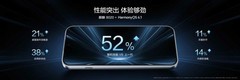 售价2124元起！nova 16 SE正式亮相：红枫影像搭配巨鲸长续航实力出圈！