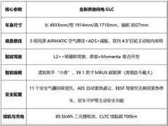 30万SUV新车推荐：全新奔驰纯电GLC懂驾驶，更懂豪华仪式感