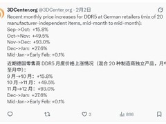 DDR5内存价格2月初阶段性企稳，但全年涨势显著，后市仍存不确定性