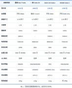 26年2月1000元至2000元游戏手机盘点 冷门机型更值得买