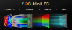 万元级电视闭眼入！TCL Q10M用SQD-MiniLED技术，把旗舰画质拉到全民价位