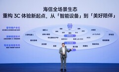桌面显示迎来RGB-MiniLED革命！海信&Vidda六大3C潮品首发