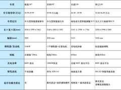 2026年热门新能源车型精简盘点，4款好车帮你快速避坑选座驾
