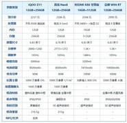 2500元入手旗舰芯片手机 2026年5月高性能手机推荐