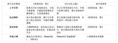 《刺客信条：影》vs《对马岛之魂》：新手该选哪款？四关实测告诉你