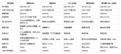 万元档旗舰电视排行榜｜2026高端Mini LED横评，创维A10H脱颖而出