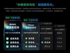 五款6000-7000元75寸Mini LED电视实测横评！家装影音均衡机型怎么选