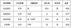 2026无光触媒除甲醛黑科技：突破光照限制的新一代除醛技术解析