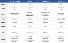 2026年8月护眼平板电脑排行榜：护眼硬实力，娱乐办公全都行
