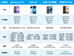 2026年大屏手机排行榜：屏大字大，长辈更舒心
