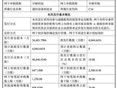 宇树科技IPO网上路演定于8月7日，拟募资42.02亿元加码人形机器人研发